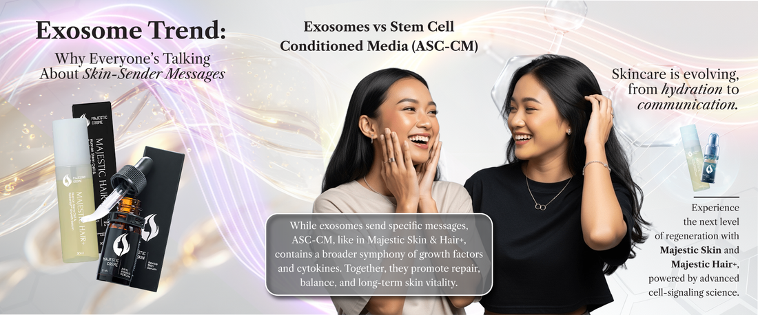Comparison of exosomes and human stem cell conditioned media technology in anti-aging skincare serums