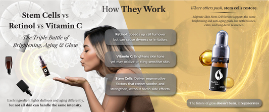 Comparison chart showing human stem cell serum, retinol, and vitamin C benefits for anti-aging skincare and collagen production